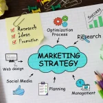 How To Create A Powerful Marketing Plan For Small Businesses
